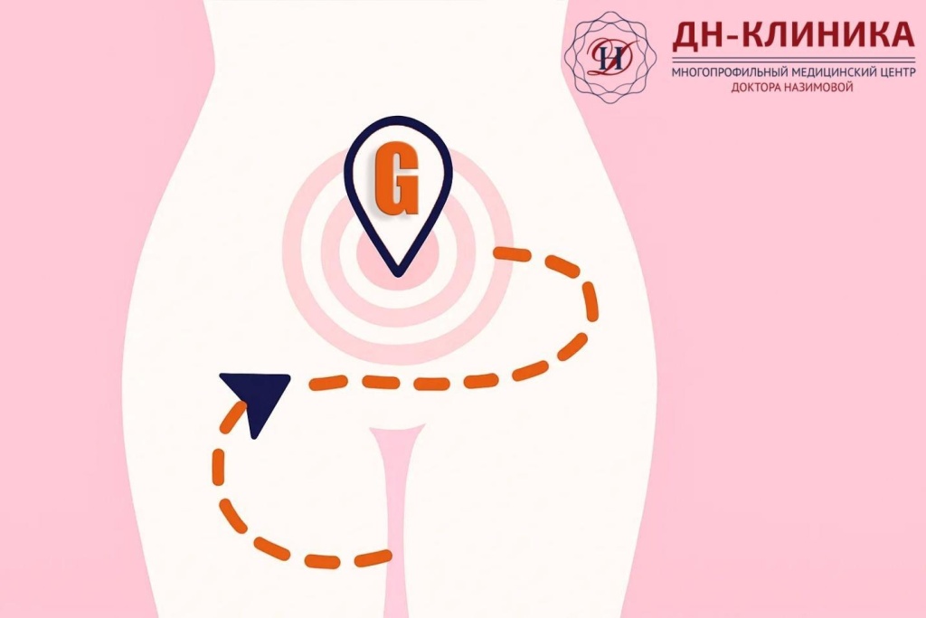 Показания к увеличению точки G